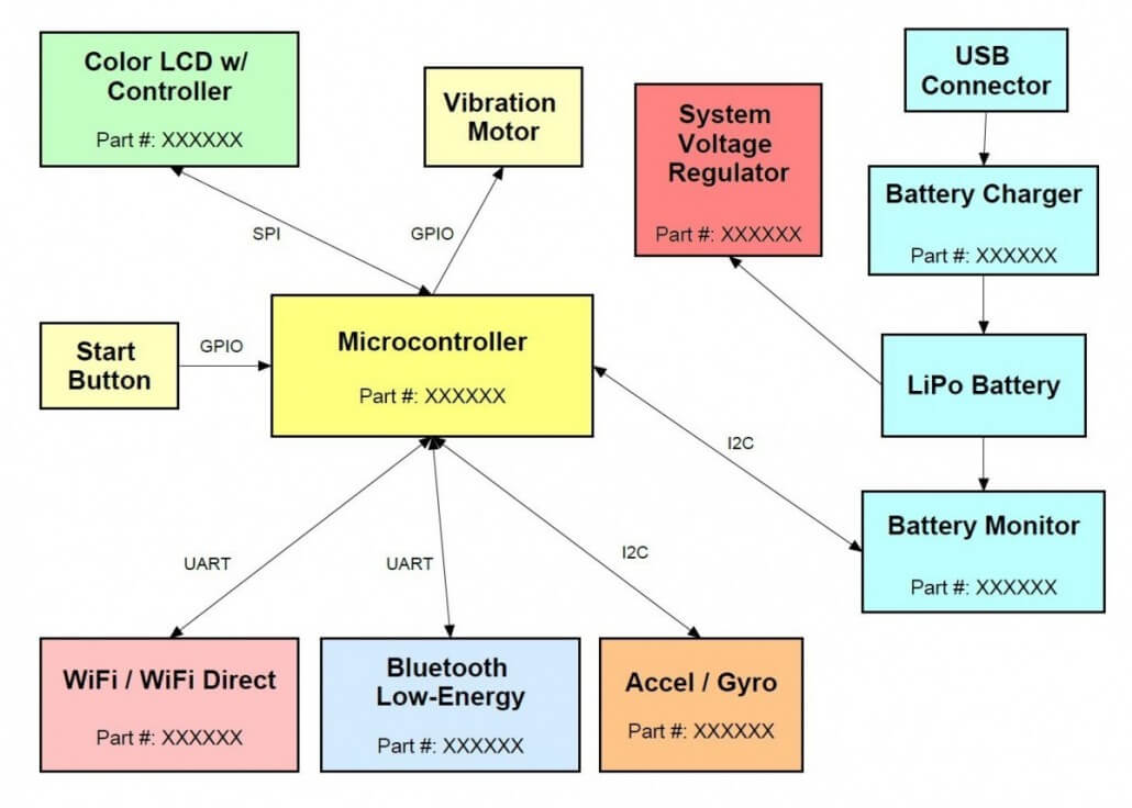 Surge Arrester Wiring Diagram | Jeffdoedesign.com