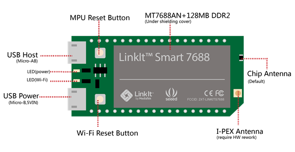 what is LinkIt ONE