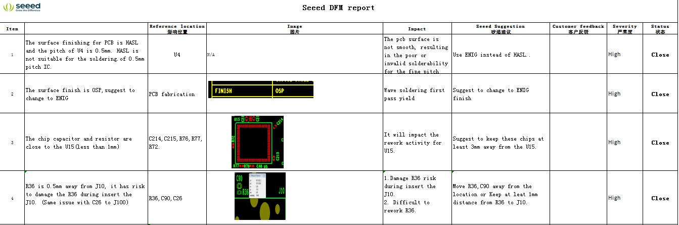Seeed Fusion Releases New Design For X Service! - Latest News from ...