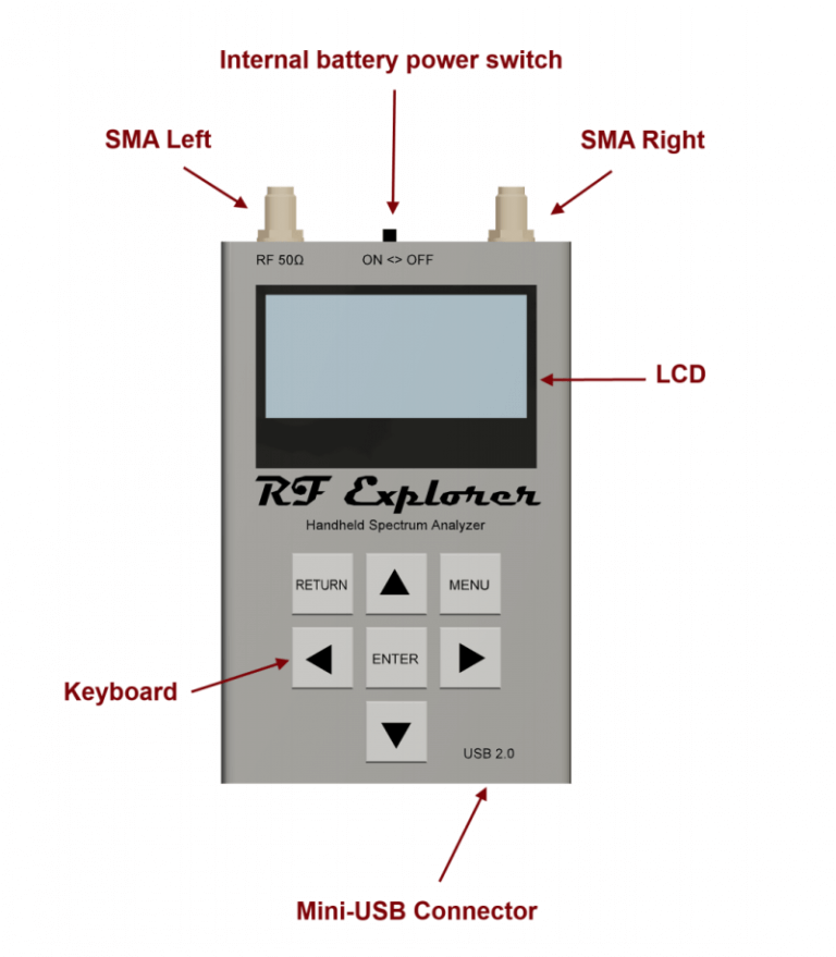 Introducing the RF Explorer Spectrum Analyzer Product Family ...