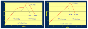 Why Thermal Characteristics of Components are Important for Reflow ...