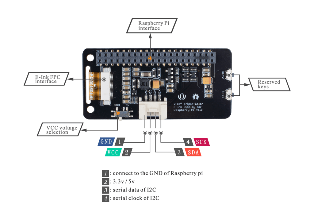 Which E Ink Display to buy for Raspberry Pi? Comparison Guide - Latest ...