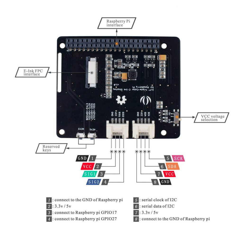 E Ink Monitor Raspberry Pi Which E Ink Display to buy for Raspberry Pi? Comparison Guide - Latest ...