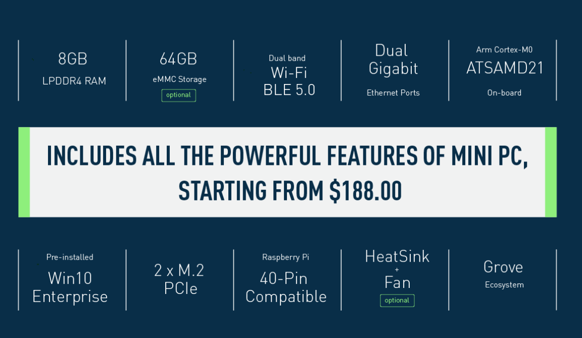Take A Close Look at Onboard Interfaces of Odyssey X86J4105 - How