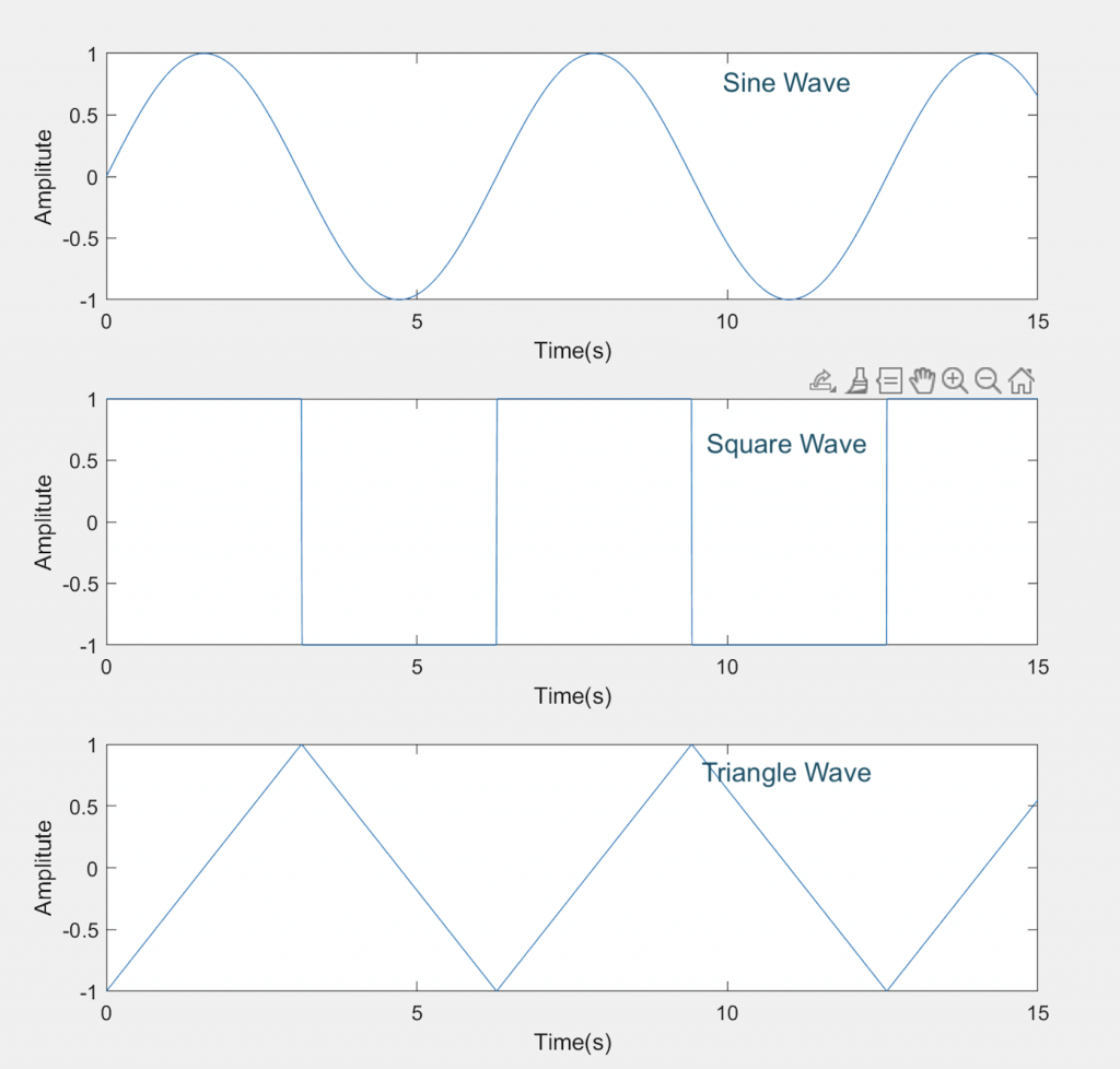 Basic Electronics: Alternating Current(AC) vs Direct Current(DC ...