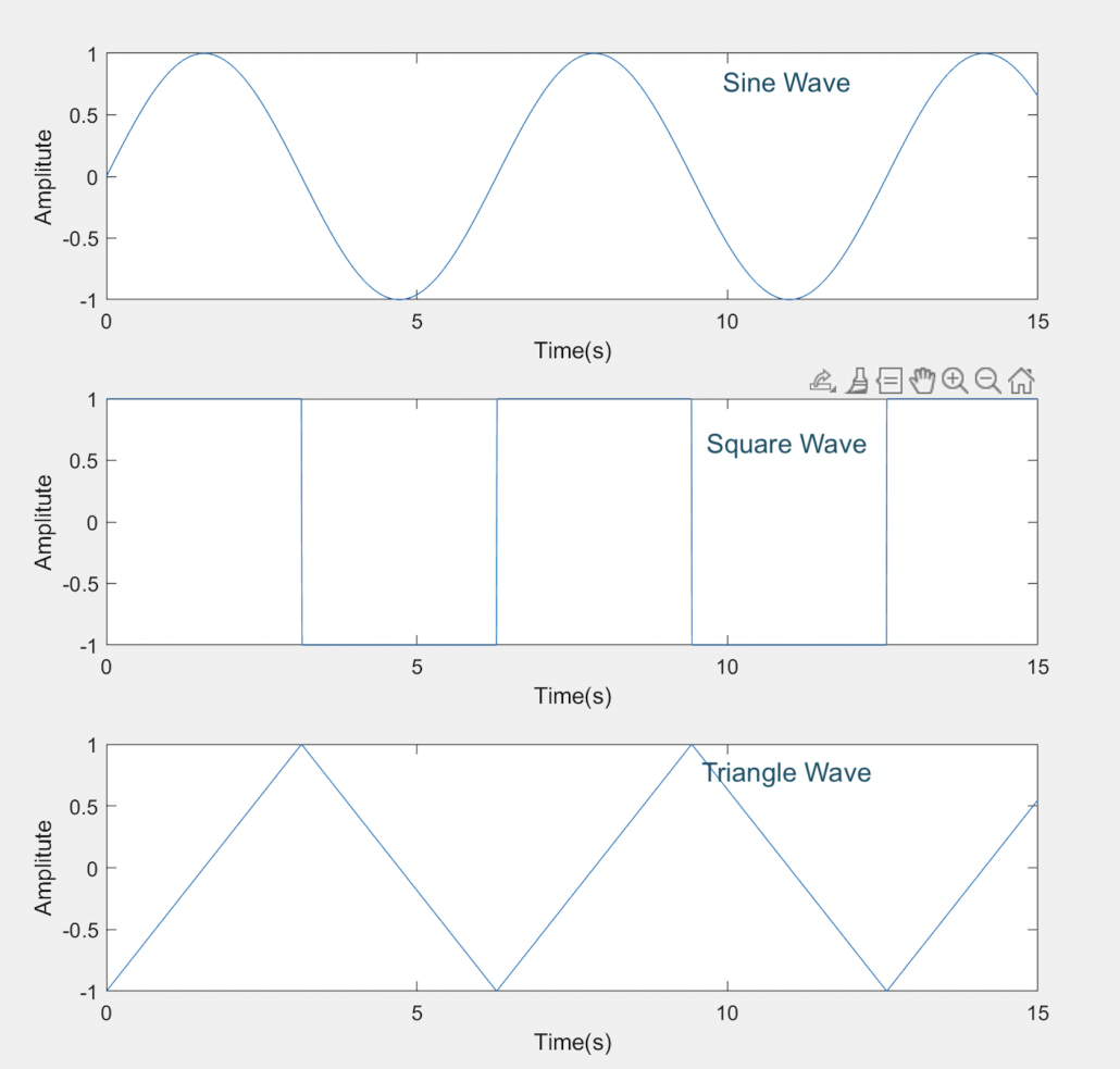 Basic Electronics: Alternating Current(AC) vs Direct Current(DC ...