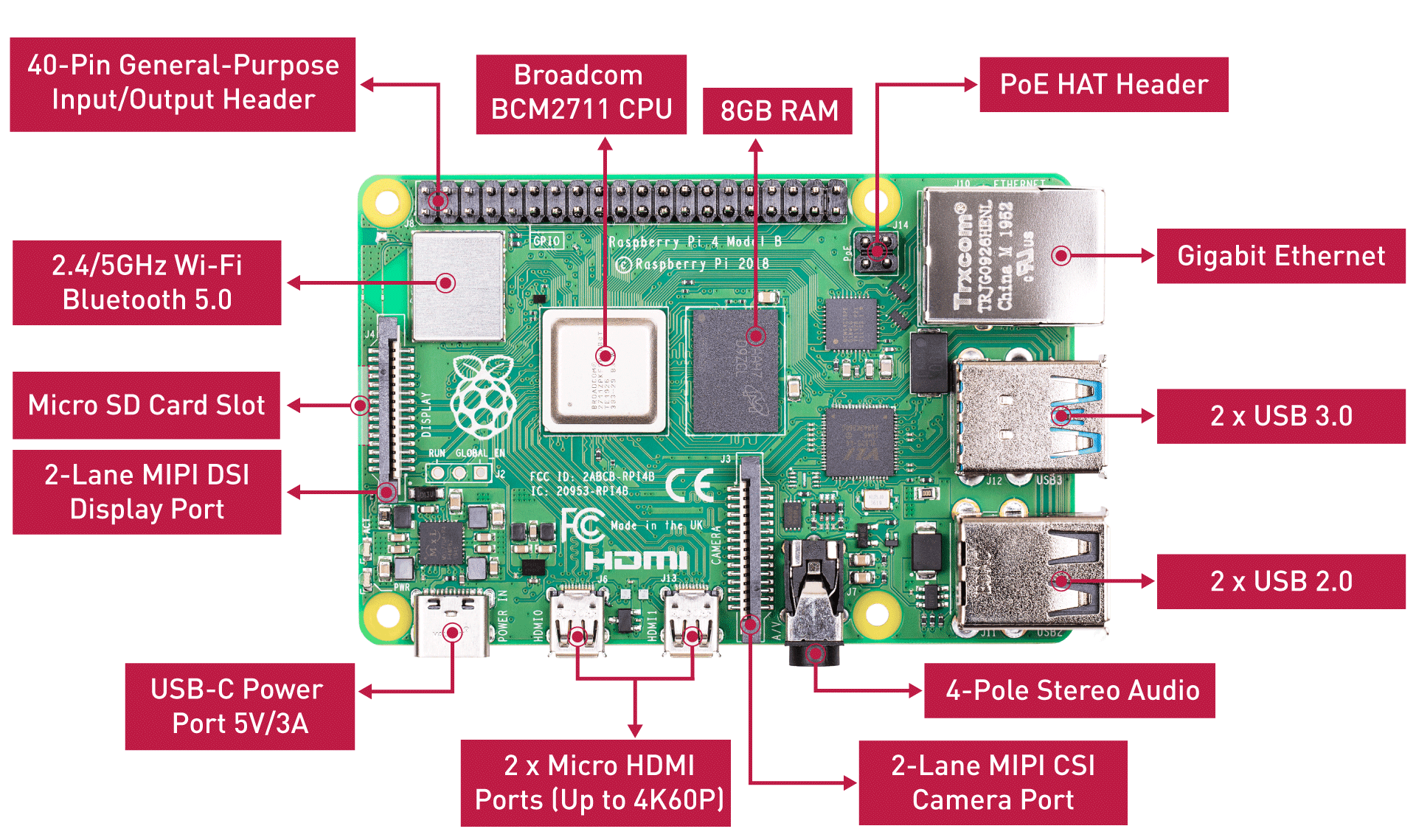 Genoptag udrydde Ironisk Meet The Brand New Raspberry Pi 4 8GB - Latest Open Tech From Seeed