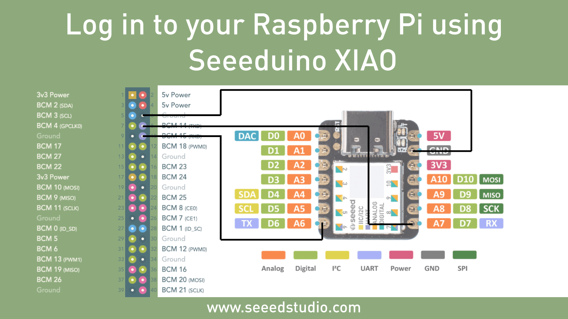 A new way to log in to your Raspberry Pi - no USB to Serial cable ...