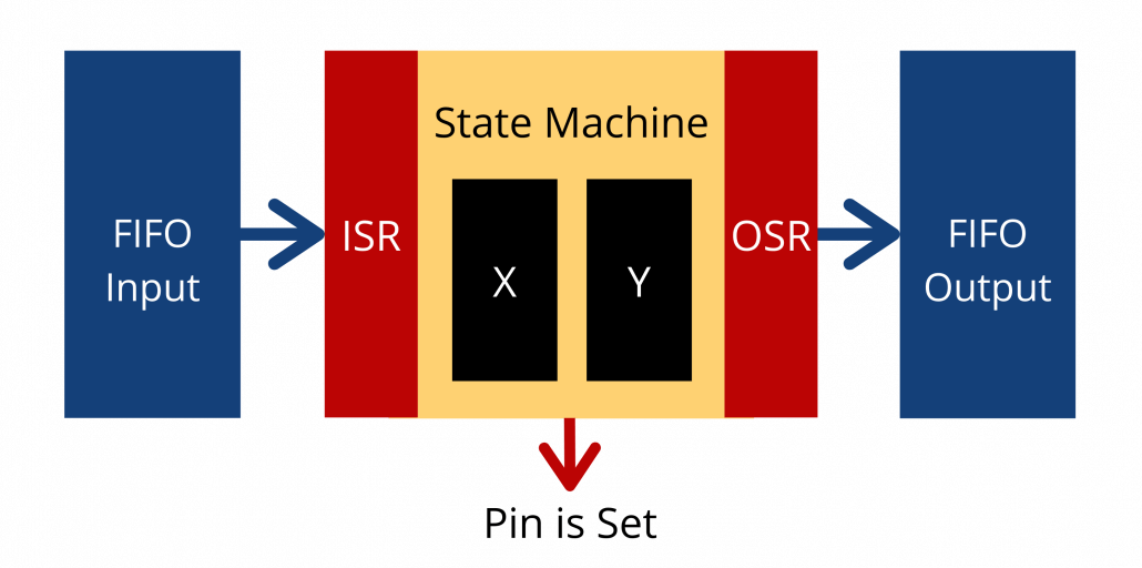 Programmable I/O with Raspberry Pi Pico - Latest News from Seeed Studio