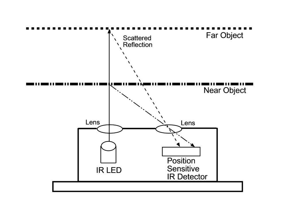 Ir Sensor To Measure Distance Types of Distance Sensors and How to Select One? - Latest News from ...