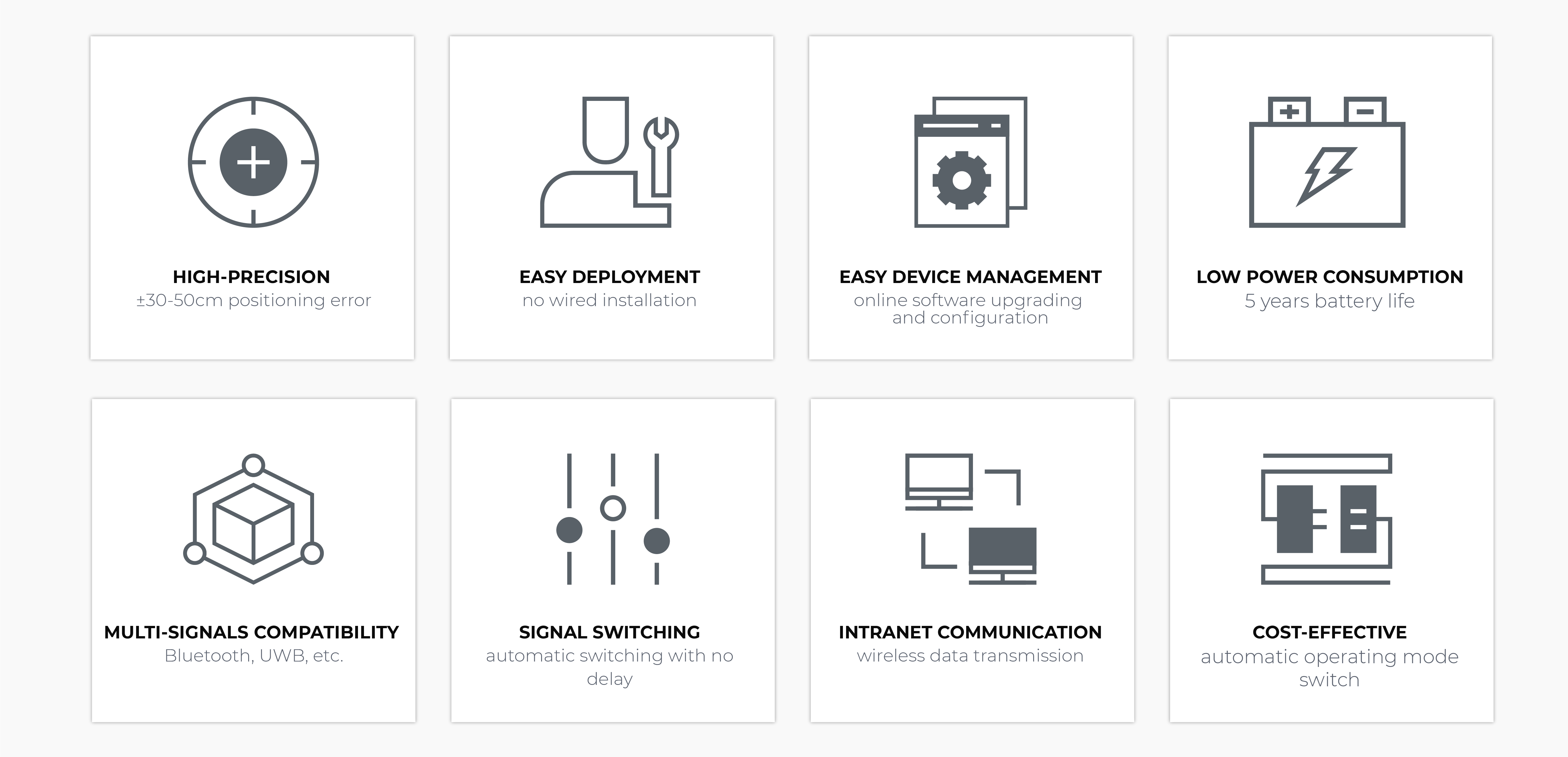 Indoor Positioning System - Latest News from Seeed Studio