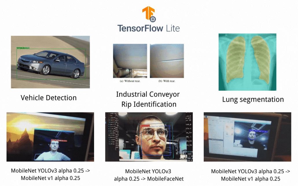 Run TensorFlow model on reTerminal with TensorFlow Lite Runtime ...