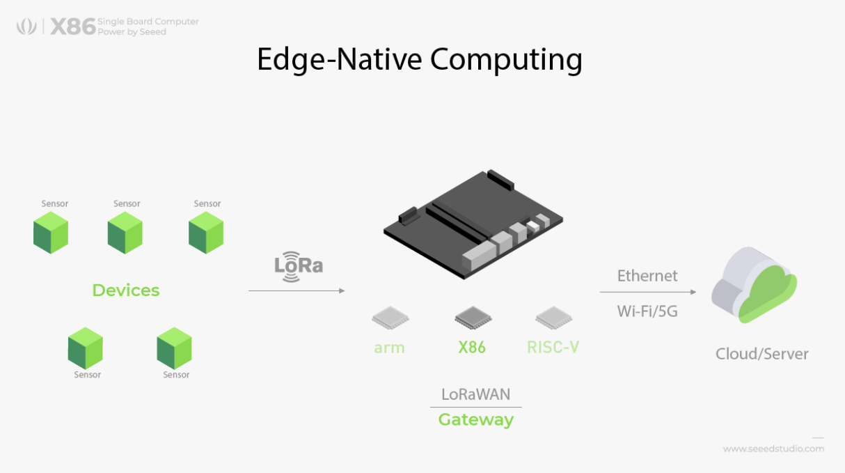 What is an Edge Server? - Edge Computing Embedded Systems - Latest News ...