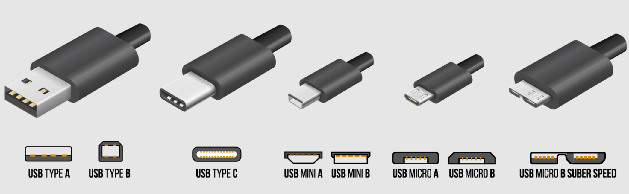 USB 2.0 vs USB 3.0 Full Comparison - History-Computer
