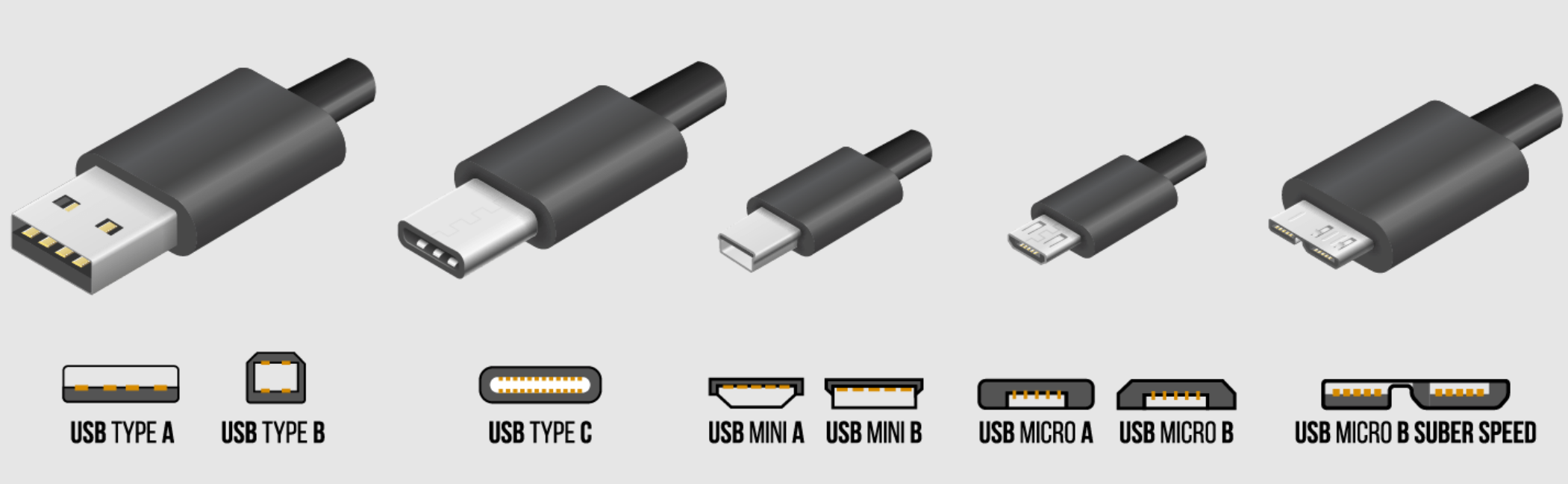 USB C vs. USB 3: Key Differences and Full Comparison - History-Computer