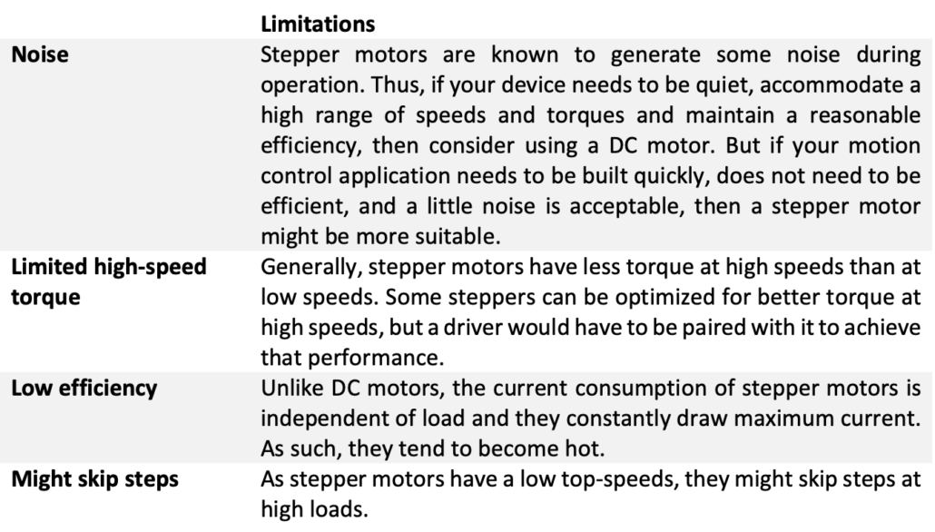 Limitations of Stepper Motors: