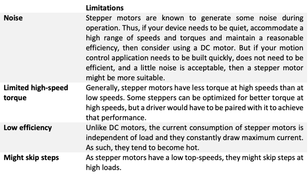 Stepper Motor, Advantages, Disadvantages, Applications, Working