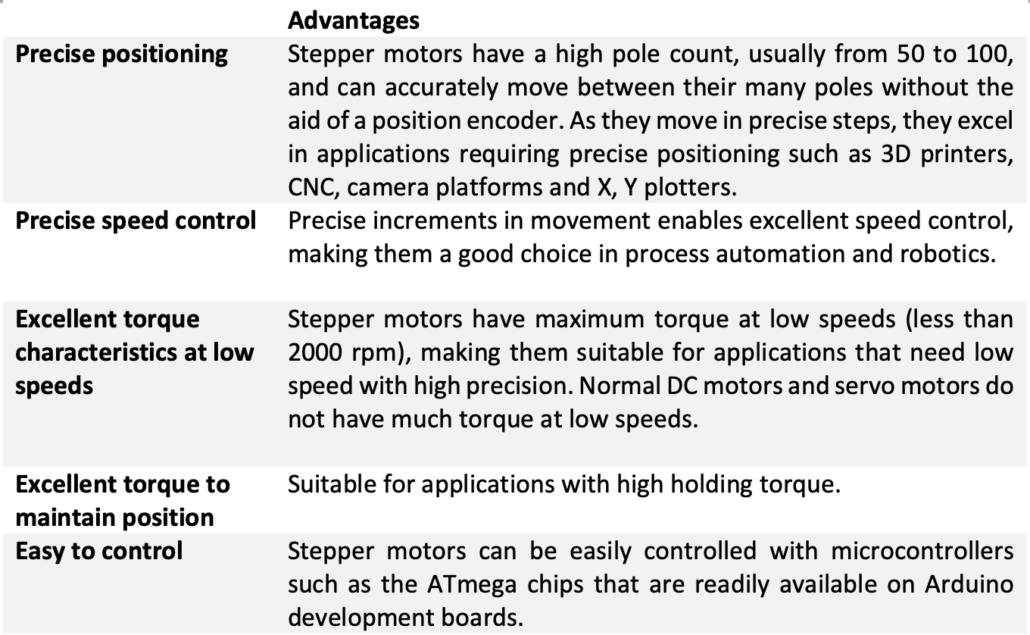 Advantages of Stepper Motors: