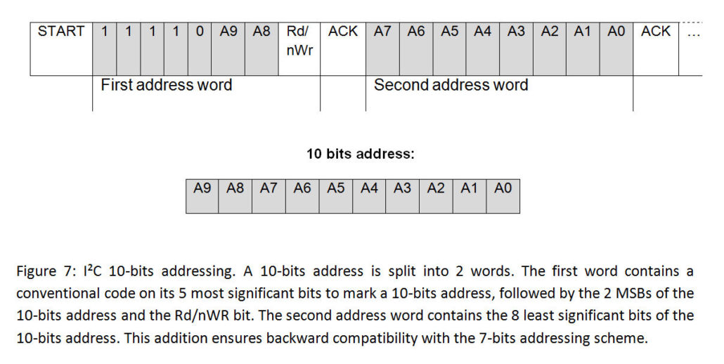 A 10-bits address is split into 5 most significant bits and 8 least significant bits.