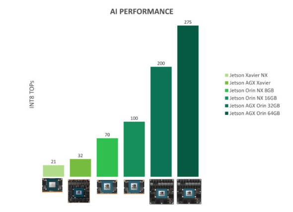 ITA-510NX - AI Inference System Powered by NVIDIA® Jetson Orin™ NX