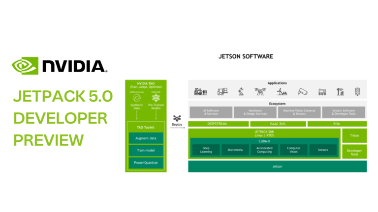 NVIDIA JetPack 5.0 Developer Preview Highlights