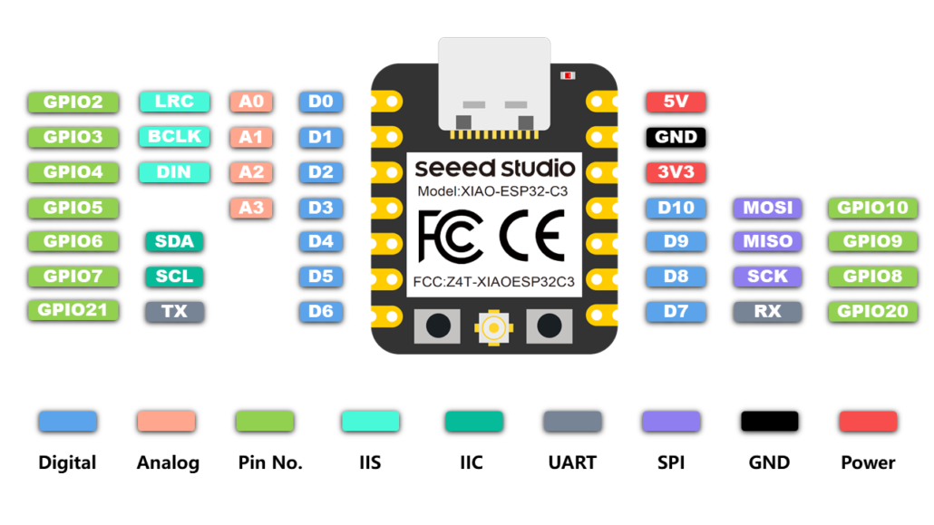 Seeed Studio XIAO ESP32C3 Pin out overview.