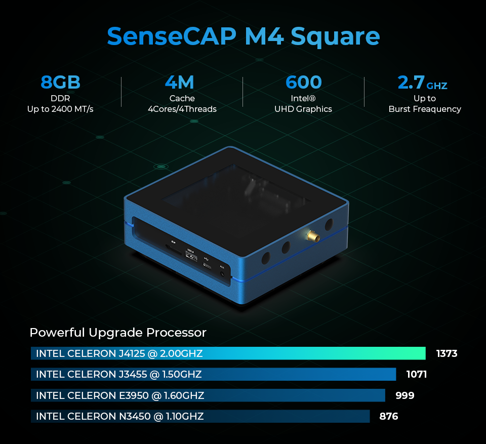 SenseCAP M4 Square FluxNode 3