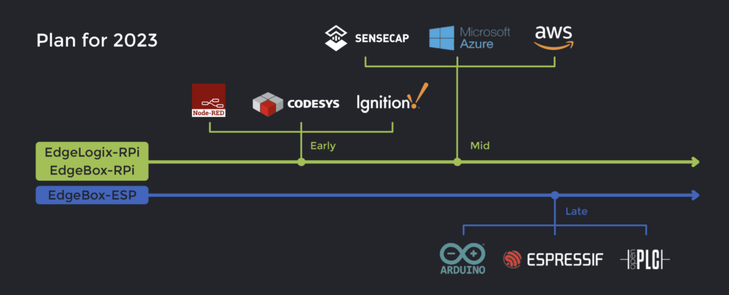 Edge Series Software Roadmap