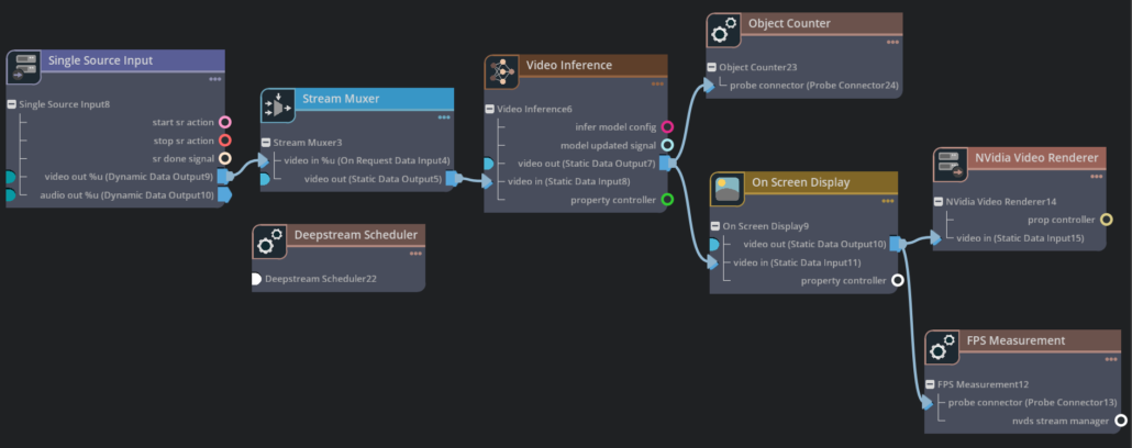 Developing Vision AI Application with NVIDIA DeepStream Graph Composer ...