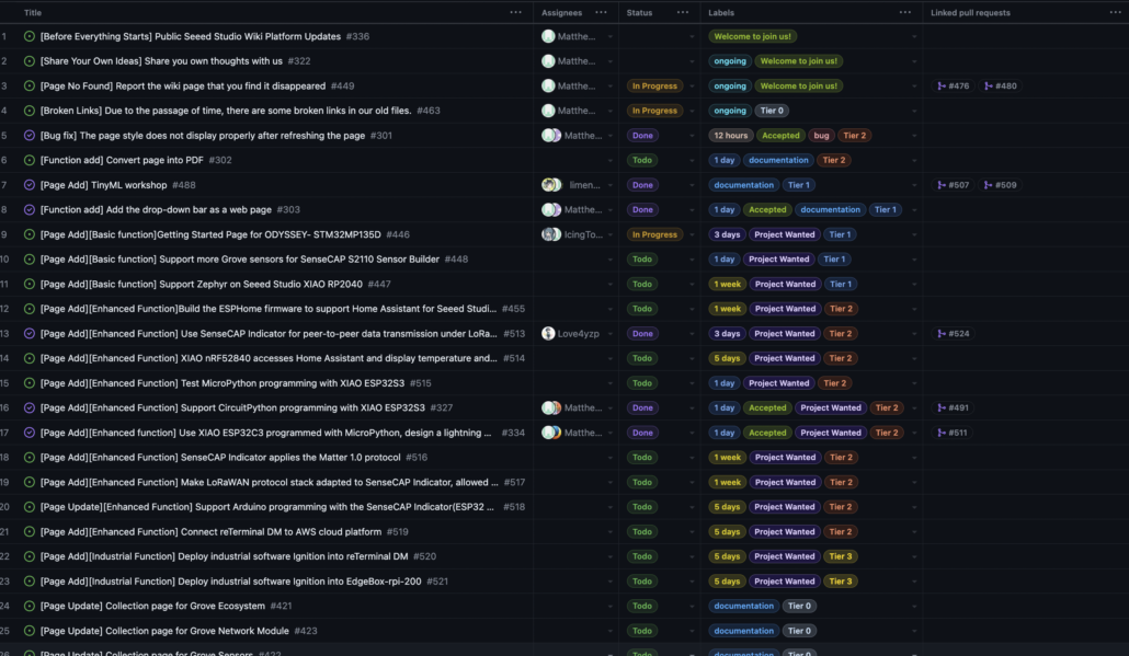 Seeed Studio Is Calling for Contributors on GitHub - Latest News from ...