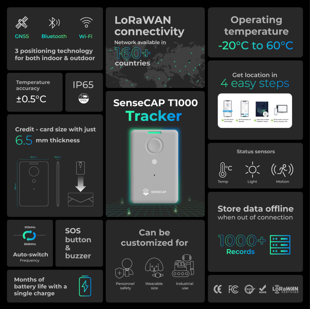 Features of SenseCAP T1000"