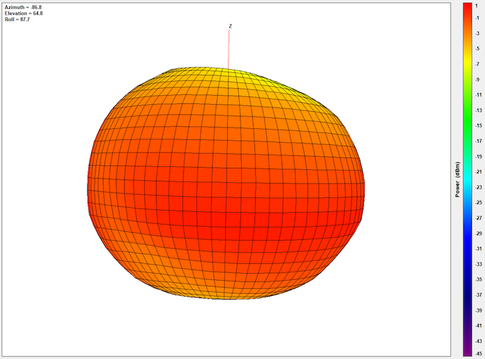 Radiation pattern that resembles an apple