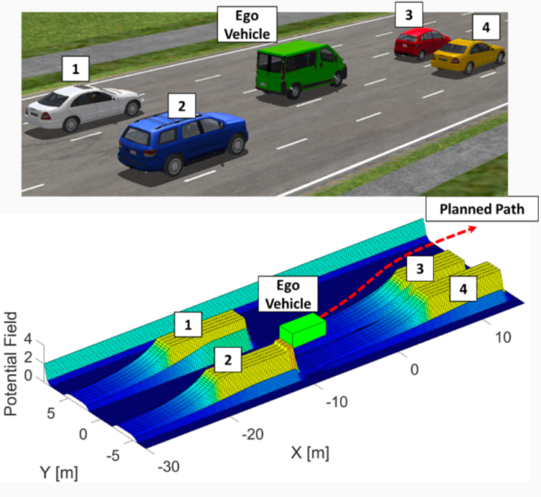 Autonomous Shuttle Bus at University of Waterloo: AI-powered Driving ...