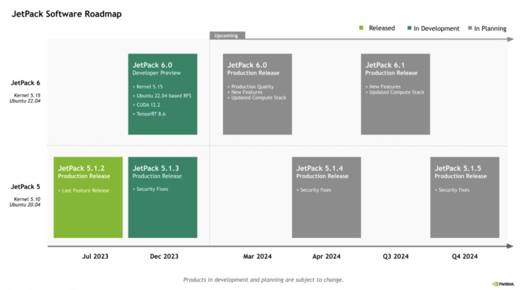 Deep dive into Jetpack 6 Developer Preview: bring your own kernel ...