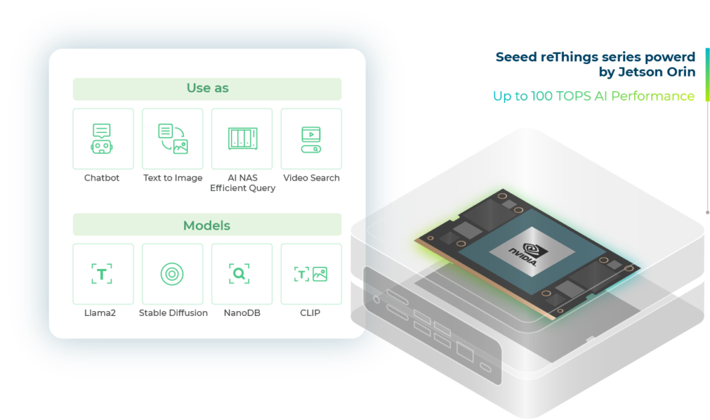 Edge AI Solutions powered by NVIDIA Jetson platform - Latest Open Tech ...