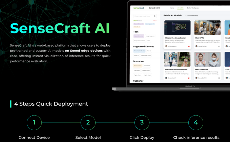 Deploying Machine Learning on Microcontrollers: How TinyML Enables ...