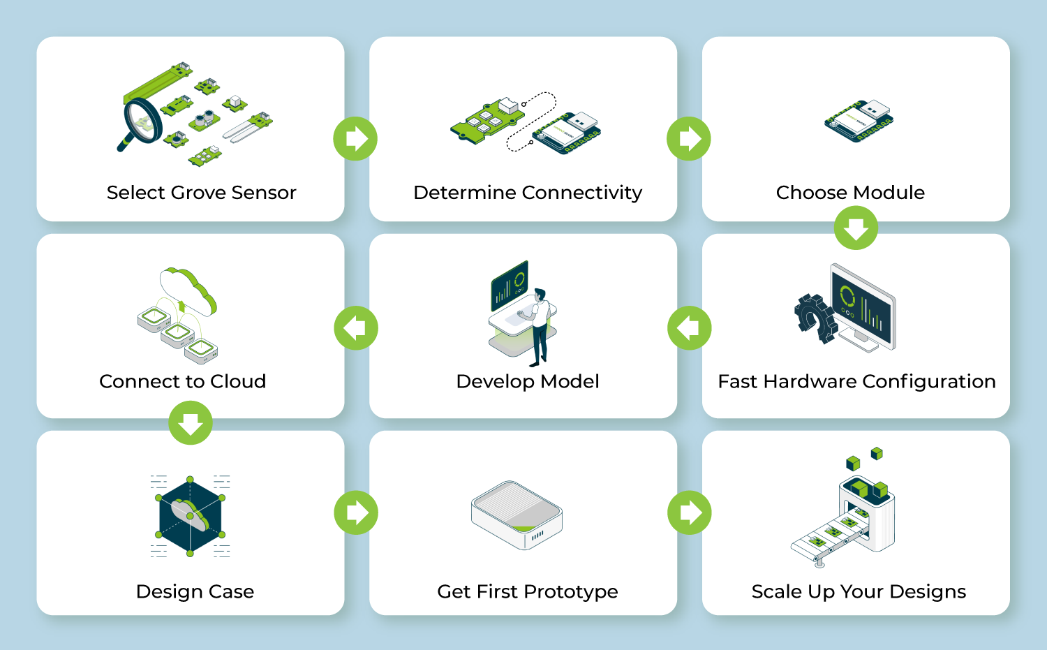 Build Your Own Smart Device with Free XIAO Module, Grove Sensor and ...