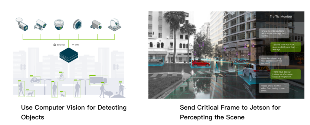 The Future of Generative AI in Video Analytics Using NVIDIA Jetson Orin ...