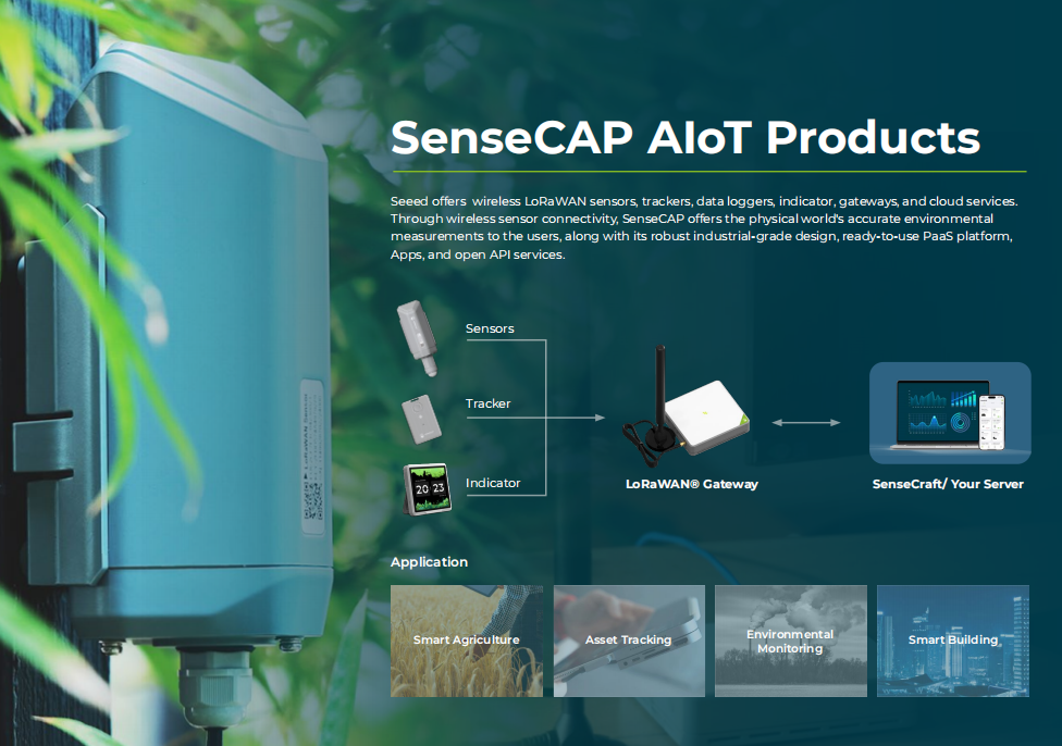 Smart Farm: Trends, Innovations, and Real-World Applications - Latest ...