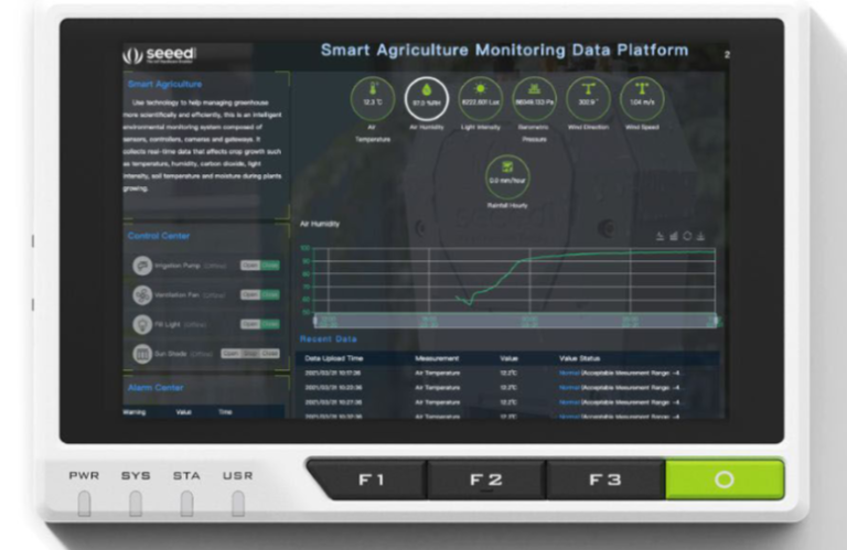Best Home Assistant Hardware 2026 for Building a Smart Home - Latest ...