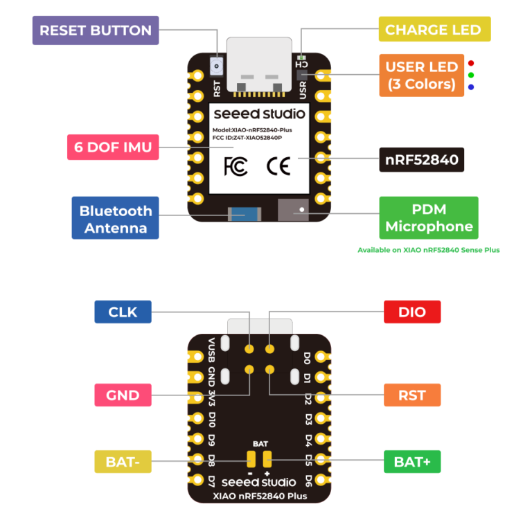 Seeed Studio XIAO Plus, More Castellation IOs for SMD Soldering