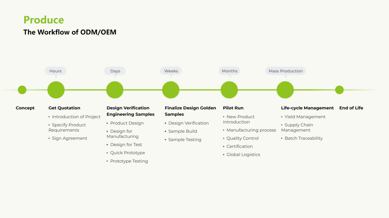 Understanding Seeed Studio’s ODM Process: From Concept to Product