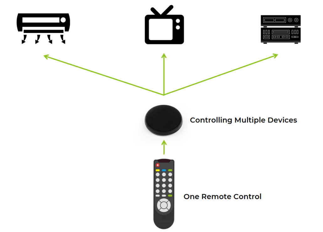 Seeed Studio XIAO Smart IR Mate