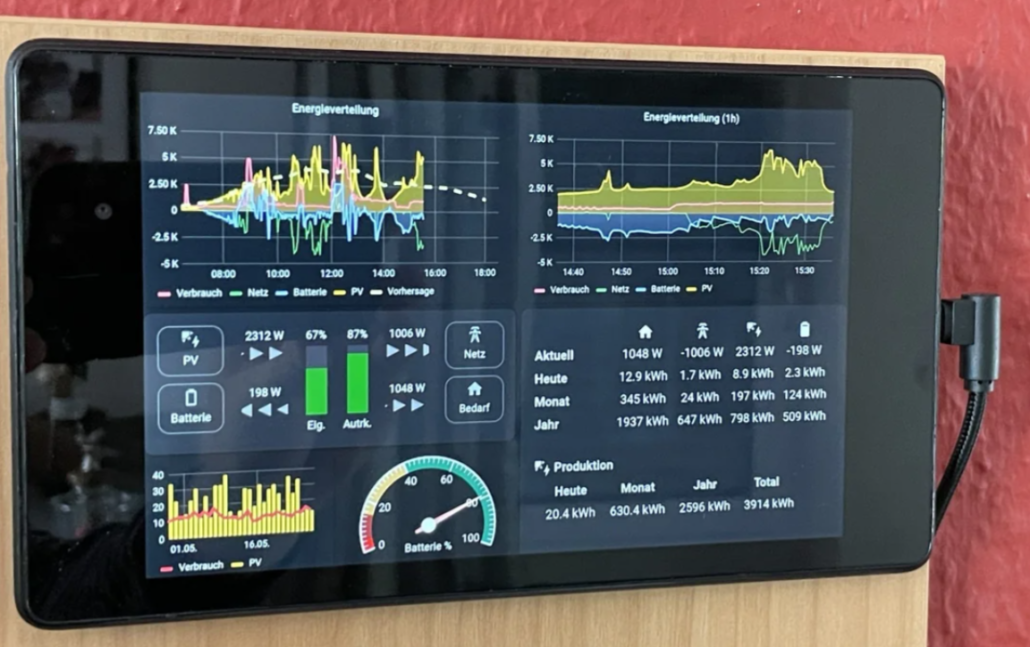 home assistant wall panel