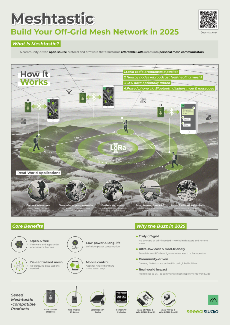 Monthly Wrap-Up for September 2025: Creativity, Community, and  Collaboration - Latest News from Seeed Studio