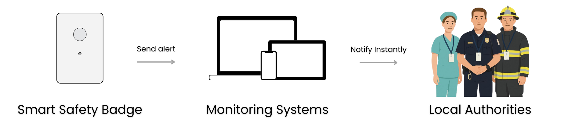 Wearable BLE + LoRaWAN Trackers: The Ultimate Hybrid for Seamless Indoor Personal Safety