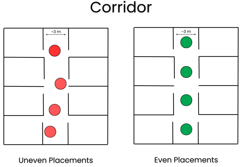 BLE beacon layouts for corridor for optimal placement.