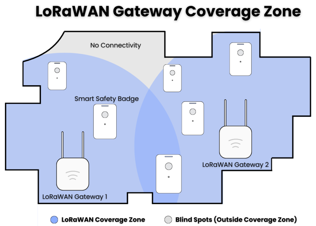 How to Plan BLE Beacons and LoRaWAN Gateways Placement for Smart Safety ...