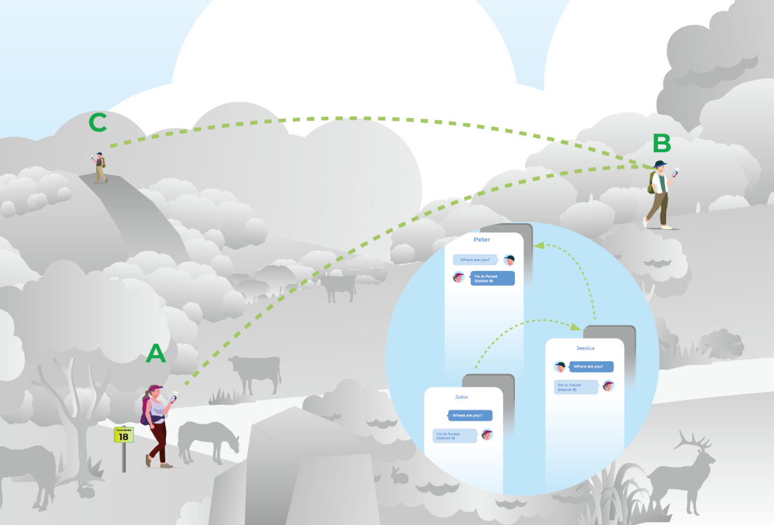 off grid communication example