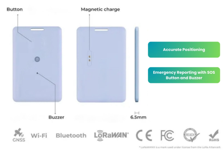 Front, back, and side view of Smart Safety Badge showing button, magnetic charging port, and buzzer with features like accurate positioning and SOS emergency reporting.